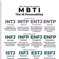 Be yourself -mbti community profile picture