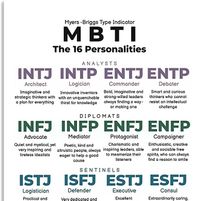 Be yourself -mbti community's profile image