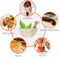 Ayurveda with Dr.SimiNayani community's profile image