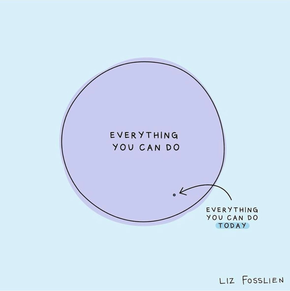 Doing ambitious, meaningful work means having to accept - in fact, embrace - incompletions.

Handling the essential priorities of the day, and accepting that not everything will get done, will allow you to declare an end to your day and wake up recharged and refreshed to tackle new challenges and opportunities that lie ahead.   #

wisdom words : @ariannahuff 
🎨: by @lizandmollie 