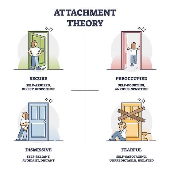 A relationship blossoms between two individuals and these individuals are usually a product of their life experiences.
So, it’s important to understand their attachment styles if you want to work on your relationship.
# # # 