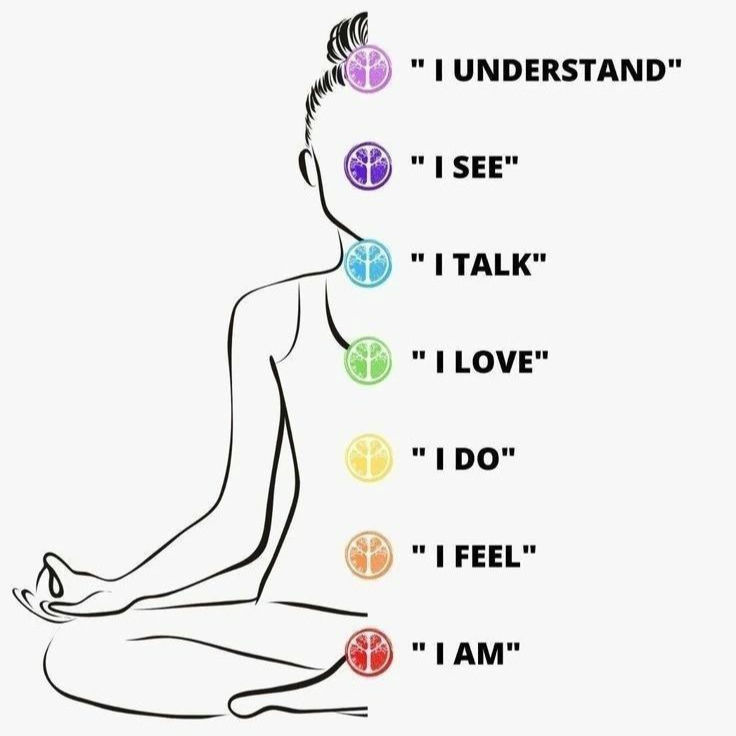 This is your sign to embrace and enlighten your inner strength! ✨
Join my session to connect with your spiritual growth💫
Session timings - 7Am -9Am : 6pm -8pm