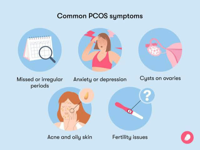 Are you suffering from these PCOS symptoms also? Ayurveda has a complete solution. Prioritize your health
#
# 
# 