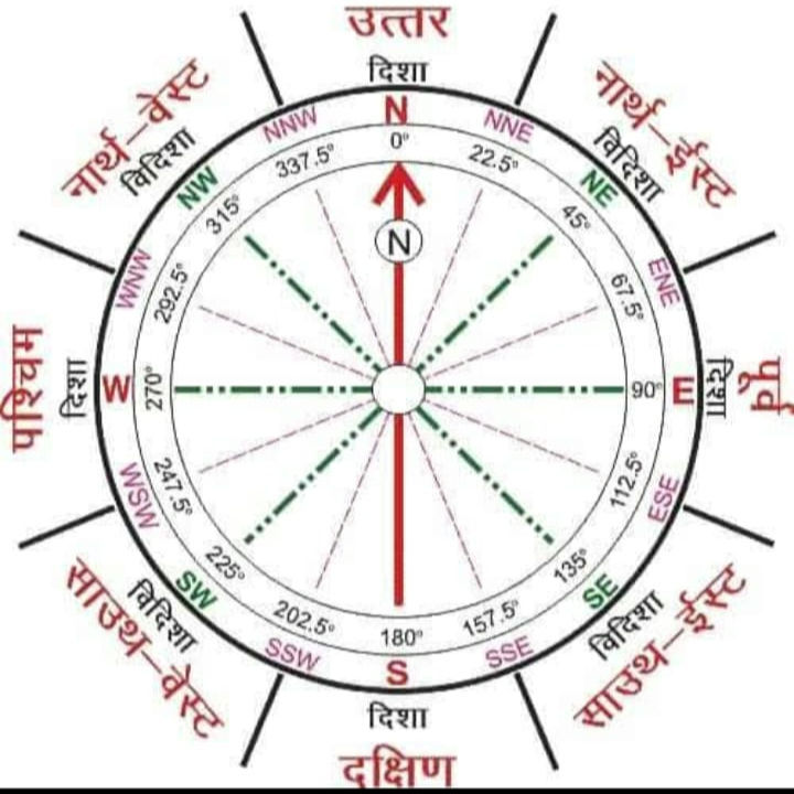 kya aap bhi apne Ghar ka vastu janna chahte hai 🧭....? join my live session 
9am to 10am & 12pm to 3pm