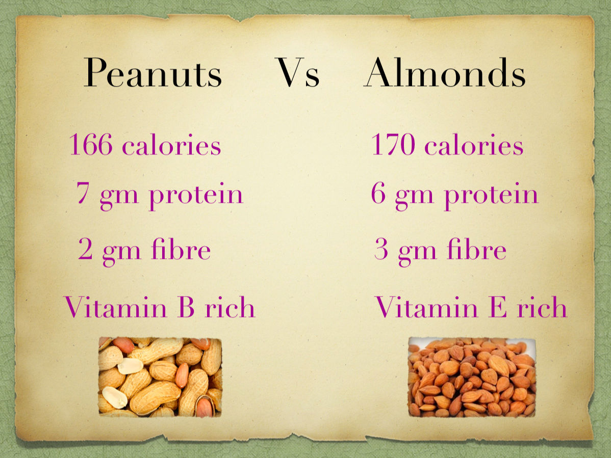 Your Choice
#
# 
PeanutsVsalmonds