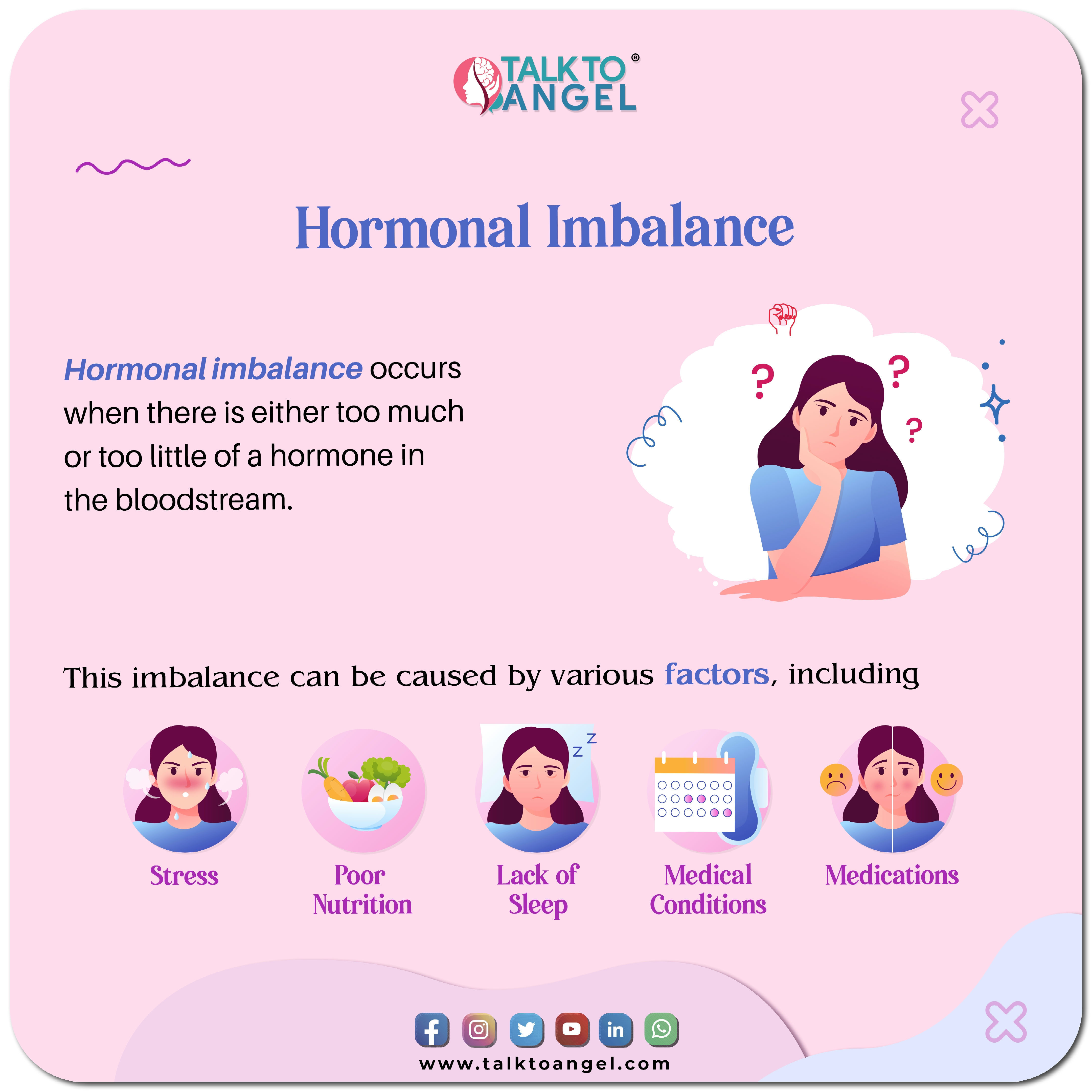Hormonal imbalance can significantly impact women's mental health. Fluctuations in hormones, such as estrogen, progesterone, and cortisol, can affect neurotransmitter activity in the brain, leading to mood swings, irritability, anxiety, or depression. Conditions like premenstrual syndrome (PMS), premenstrual dysphoric disorder (PMDD), perimenopause, or postpartum depression are often linked to hormonal fluctuations during specific stages of a woman's reproductive life. Additionally, hormonal imbalances can exacerbate underlying mental health conditions or contribute to the development of new symptoms. Addressing hormonal imbalances through lifestyle modifications, hormone therapy, or other medical interventions can play a crucial role in managing mental health symptoms and promoting overall well-being for women. 
# 
# 
# 
# 
# 
#