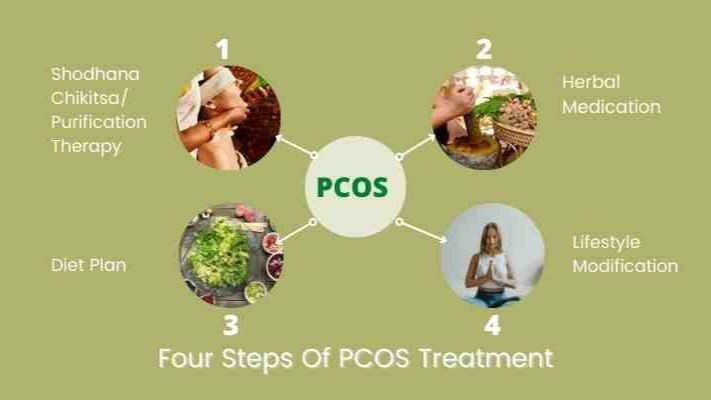 Ayurveda treatment for PCOS is holistic approach to your health🌿